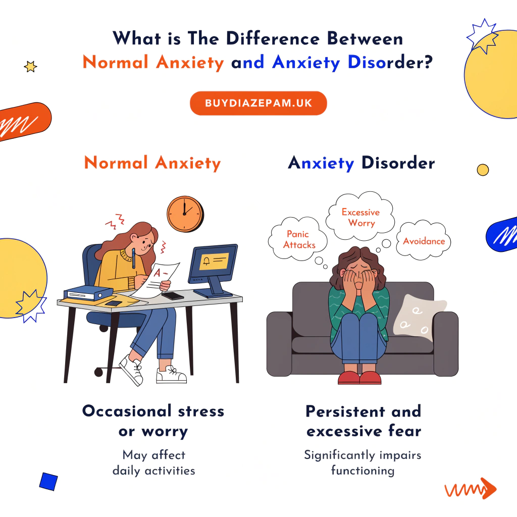 Anxiety And Anxiety Disorder