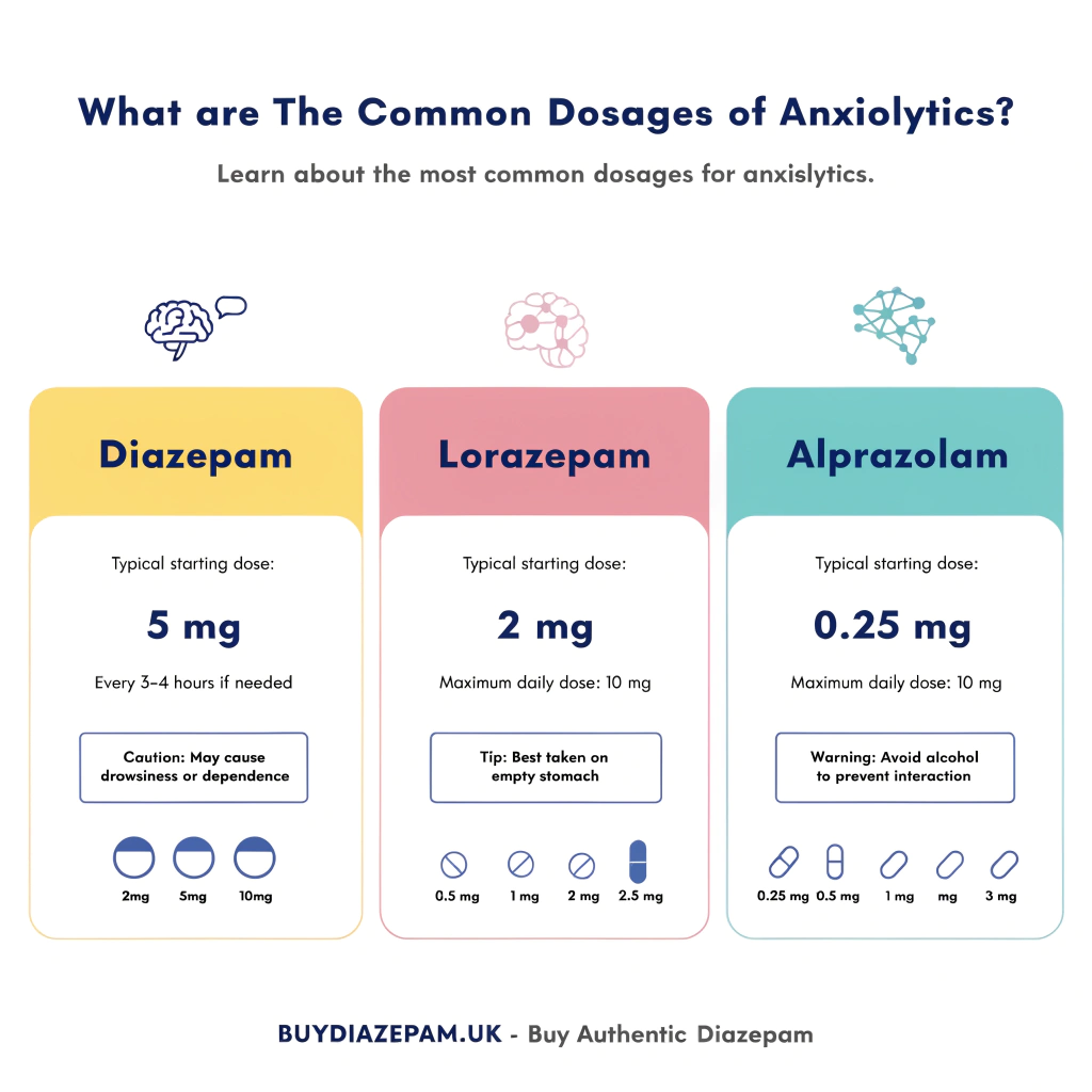 Anxiolytics Dosage