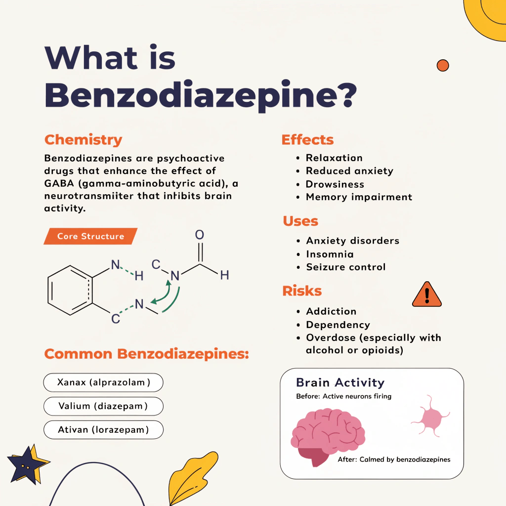 what is benzodiazepine
