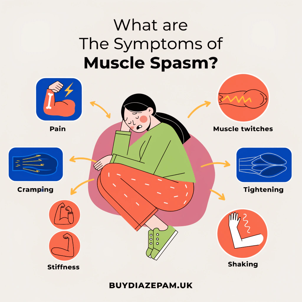 Symptoms Of Muscle Spasm