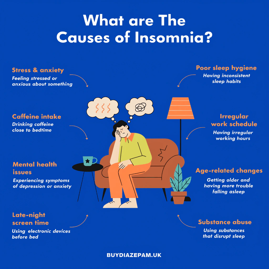 Causes Of Insomnia