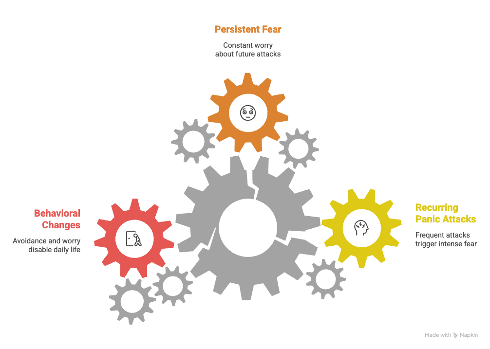 What Is Panic Disorder