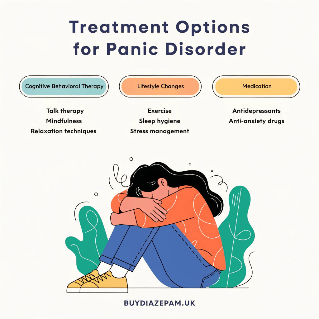 Panic Disorder Treatment