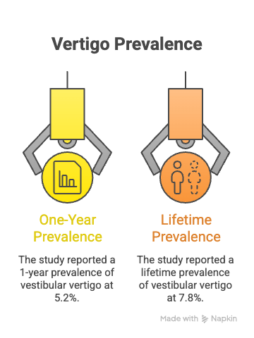 What Is Vertigo